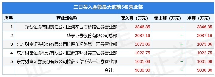 高德红外龙虎榜数据（2月27日）