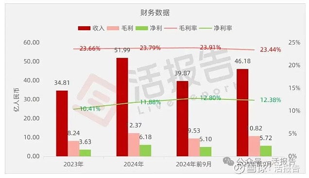 群核科技递表港交所 摩根大通和建银国际担任联席保荐人