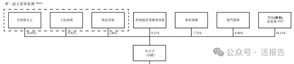 群核科技递表港交所 摩根大通和建银国际担任联席保荐人