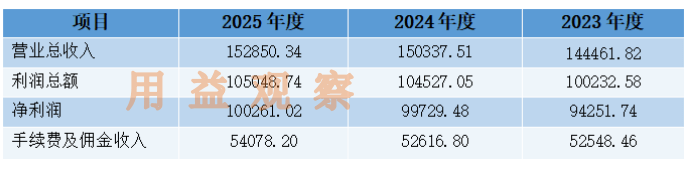 日联科技2025年营收破10亿 业绩逐季加速+现金流暴增5倍！