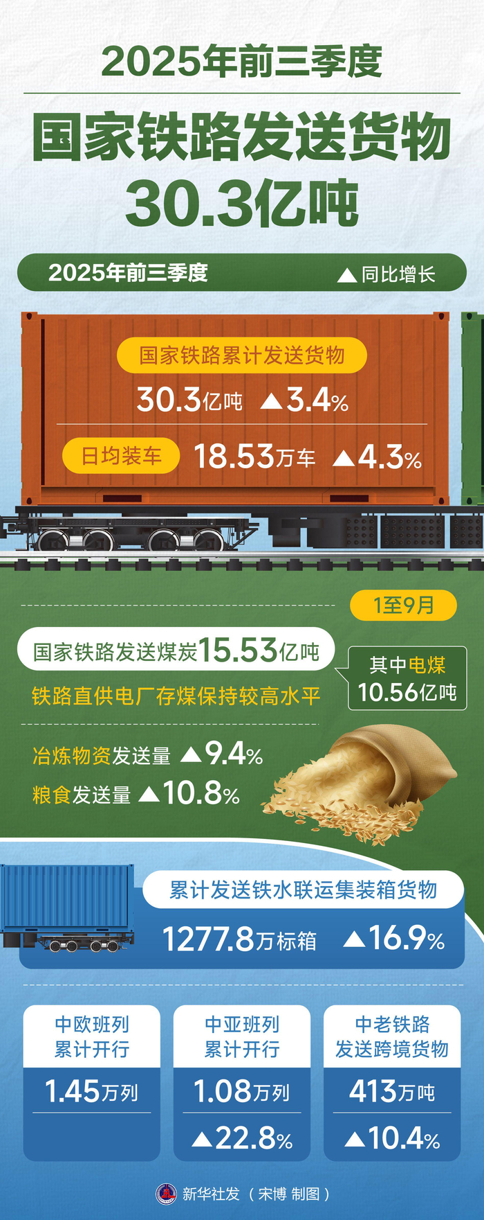 爱沙尼亚2025年12月货物贸易进出口总额同比增长9.3%