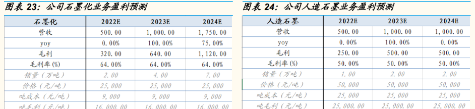 科达制造：碳酸锂价格上涨预计将为公司业绩带来积极贡献