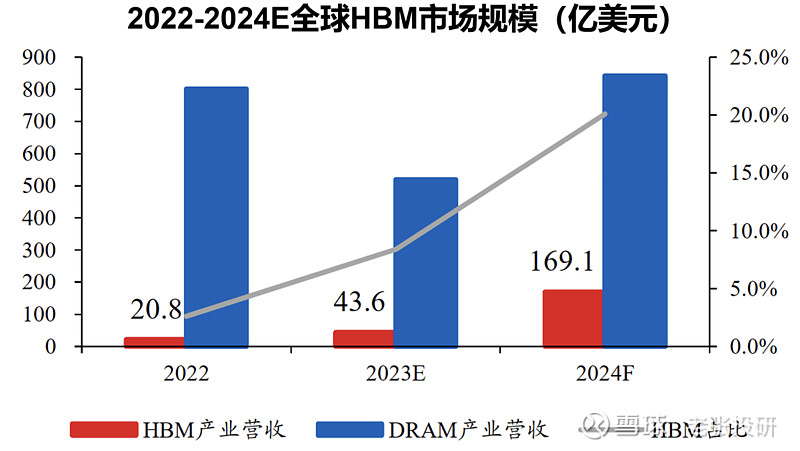 AI芯片龙头业绩暴增,同比扭亏!