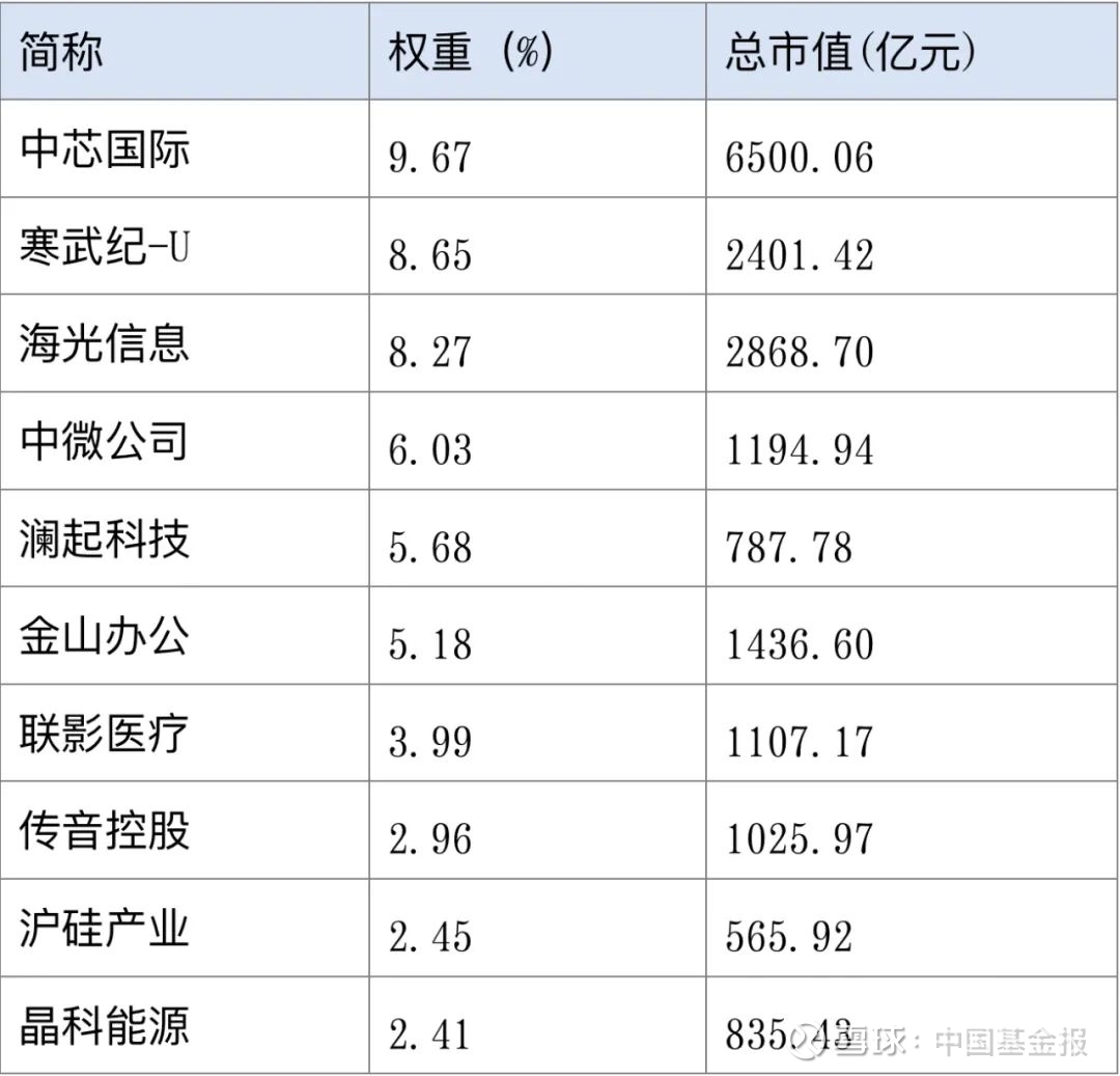 A股芯片三巨头，去年成绩揭晓