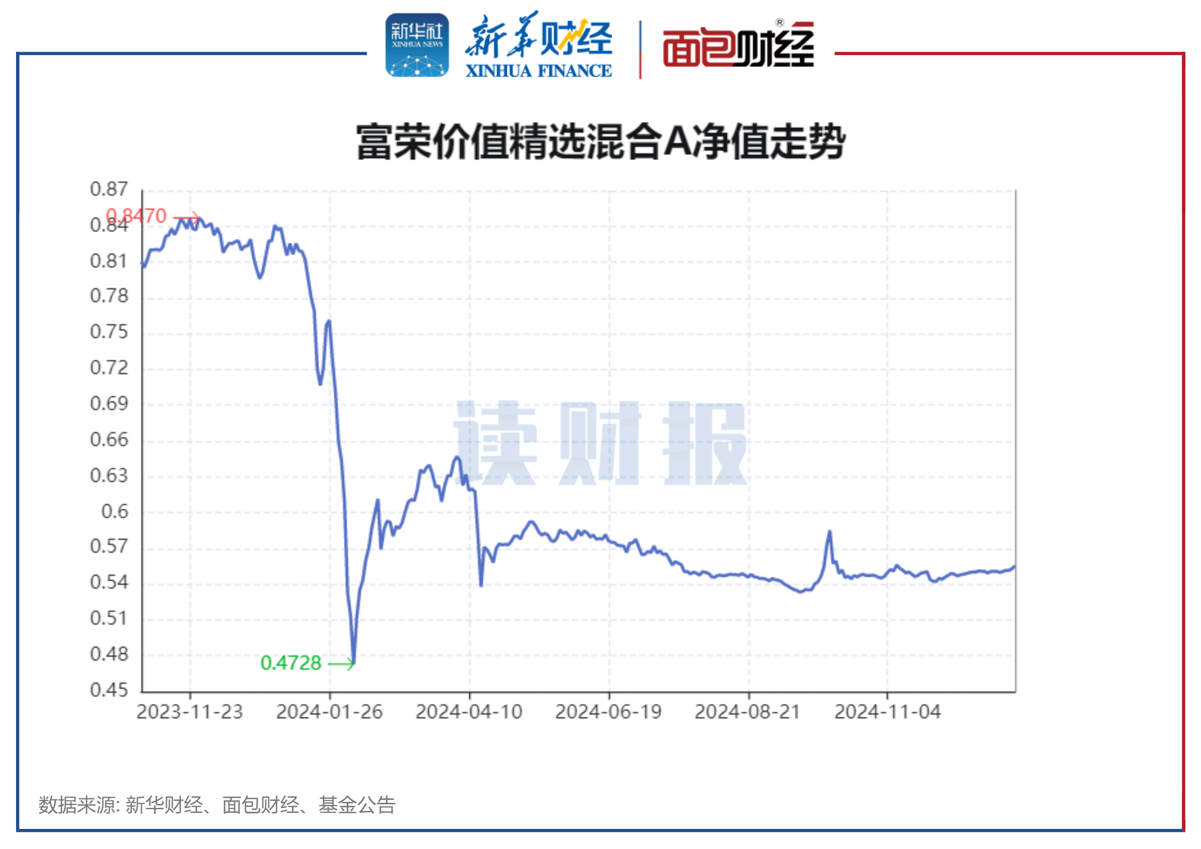 两市ETF融券余额环比增加1.67亿元