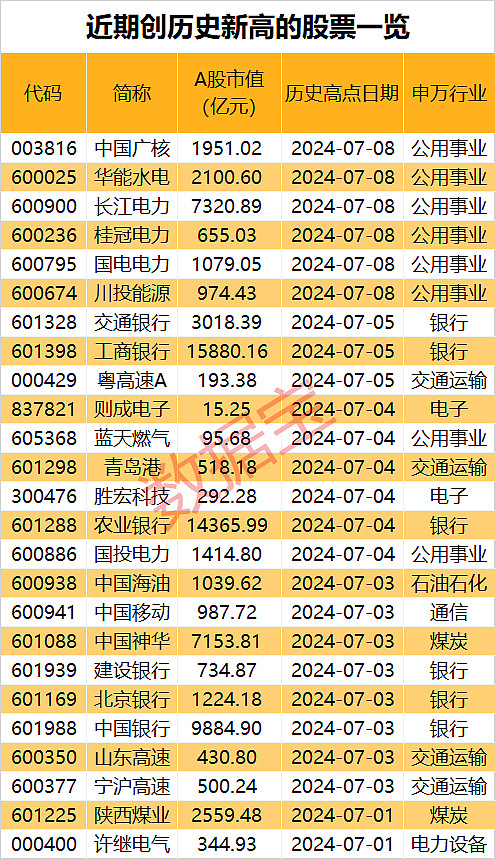 两市ETF融券余额环比增加1.67亿元