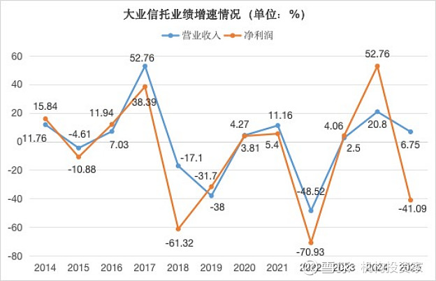 1月国民信托债券信托翻身居首位，金谷信托等收益排名靠后