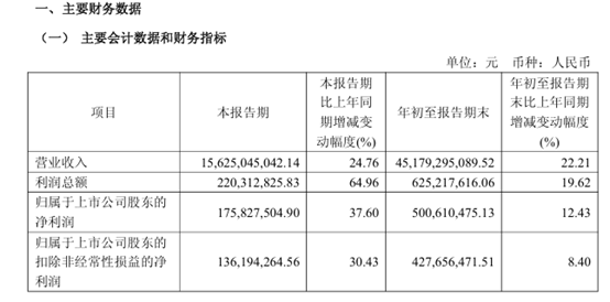 中富通：拟定增募资不超过6.43亿元 用于基于人工智能的公共安全平台产业化项目等