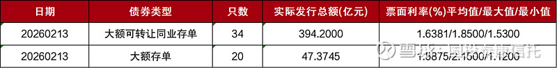 央行：1月末债券市场托管余额197.7万亿元