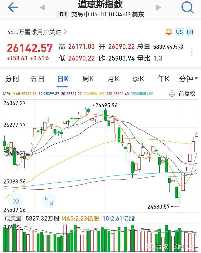 海默科技：国际原油价格后续走势存在不确定性