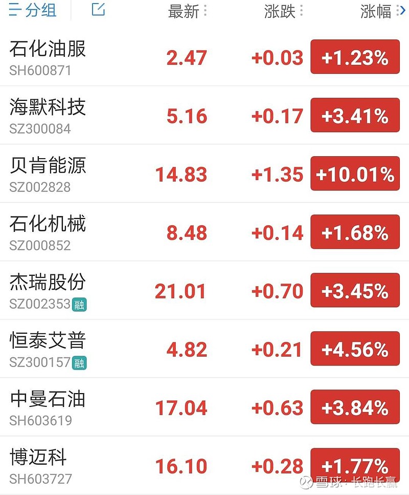海默科技：国际原油价格后续走势存在不确定性