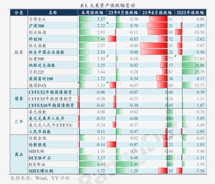 侃股：如何看待可转债强赎潮