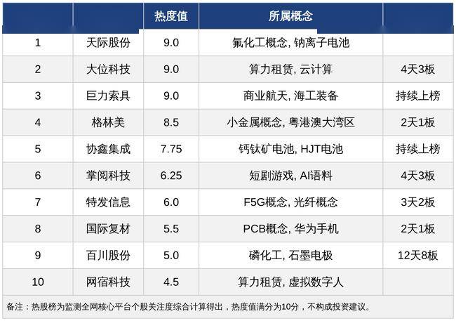 天际股份：硫化锂项目处于早期研发阶段 技术研发、客户验证及产业化进程存在不确定性