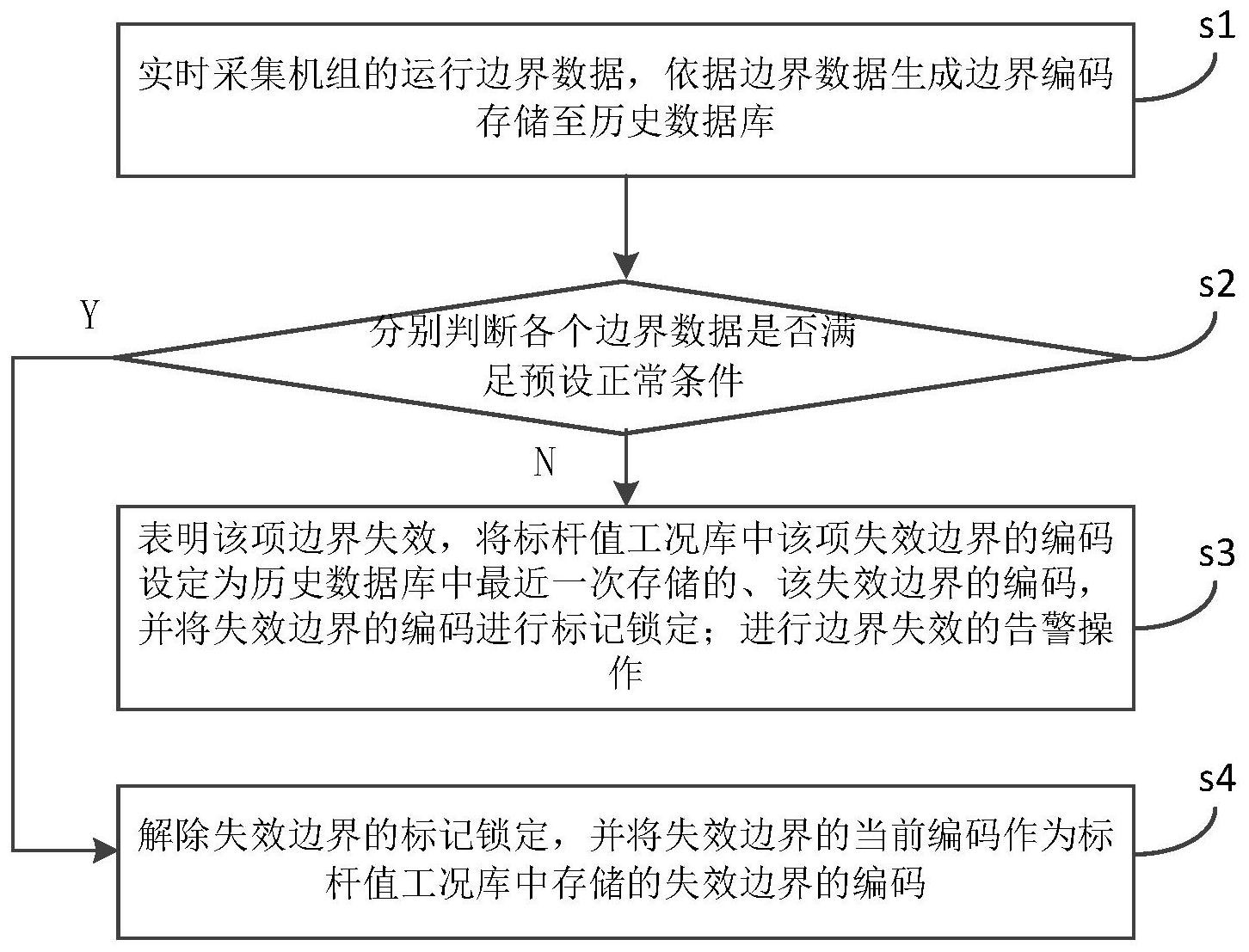 美的集团获得发明专利授权:“负载故障检测方法、装置、家电设备及存储介质”