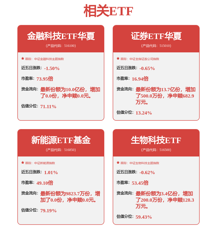 长期回报率高 82只主动权益类基金脱颖而出