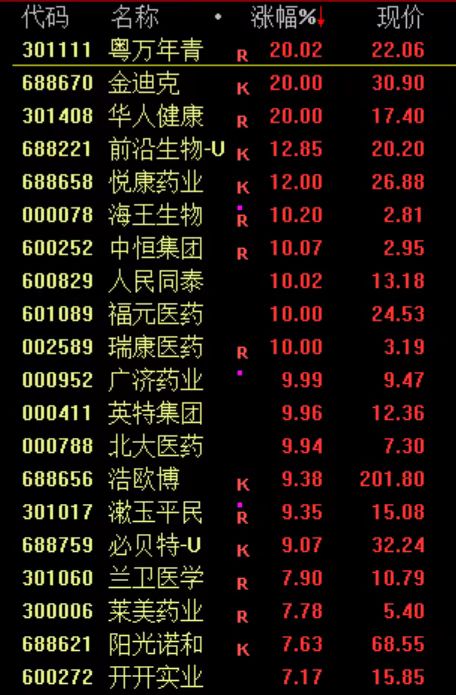 成飞概念涨1.68%，主力资金净流入这些股