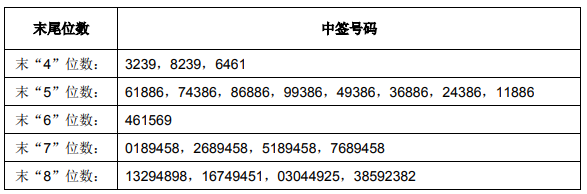 盛视科技成立投资新公司，注册资本2亿元
