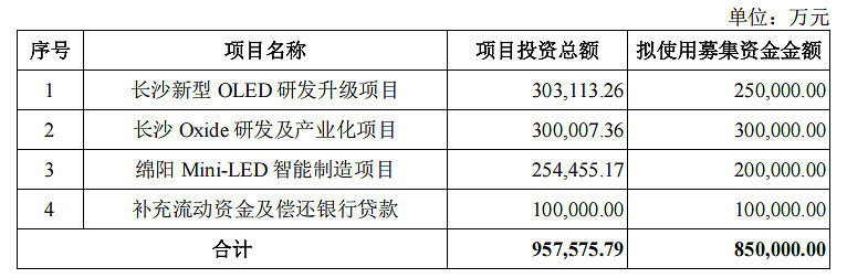 深交所上市委:惠科股份首发获通过