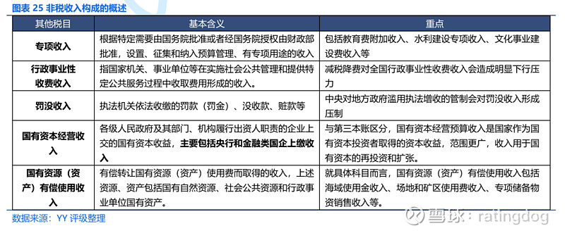 2026年赤字规模再创新高，政府债券联手准财政加力扩内需
