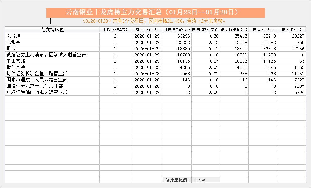 王力安防龙虎榜数据（3月4日）