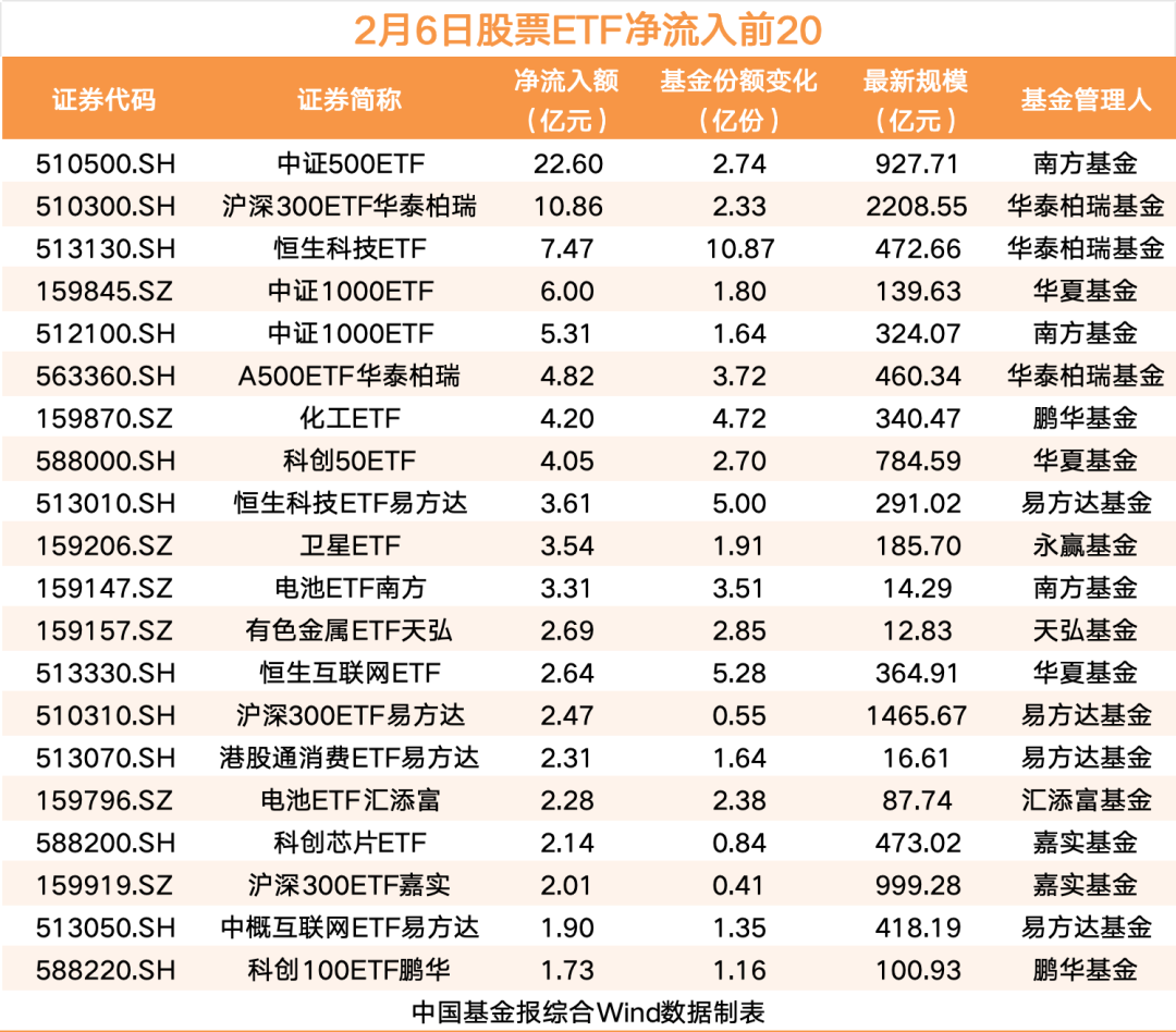【ETF观察】3月4日宽基指数ETF净流入48.27亿元