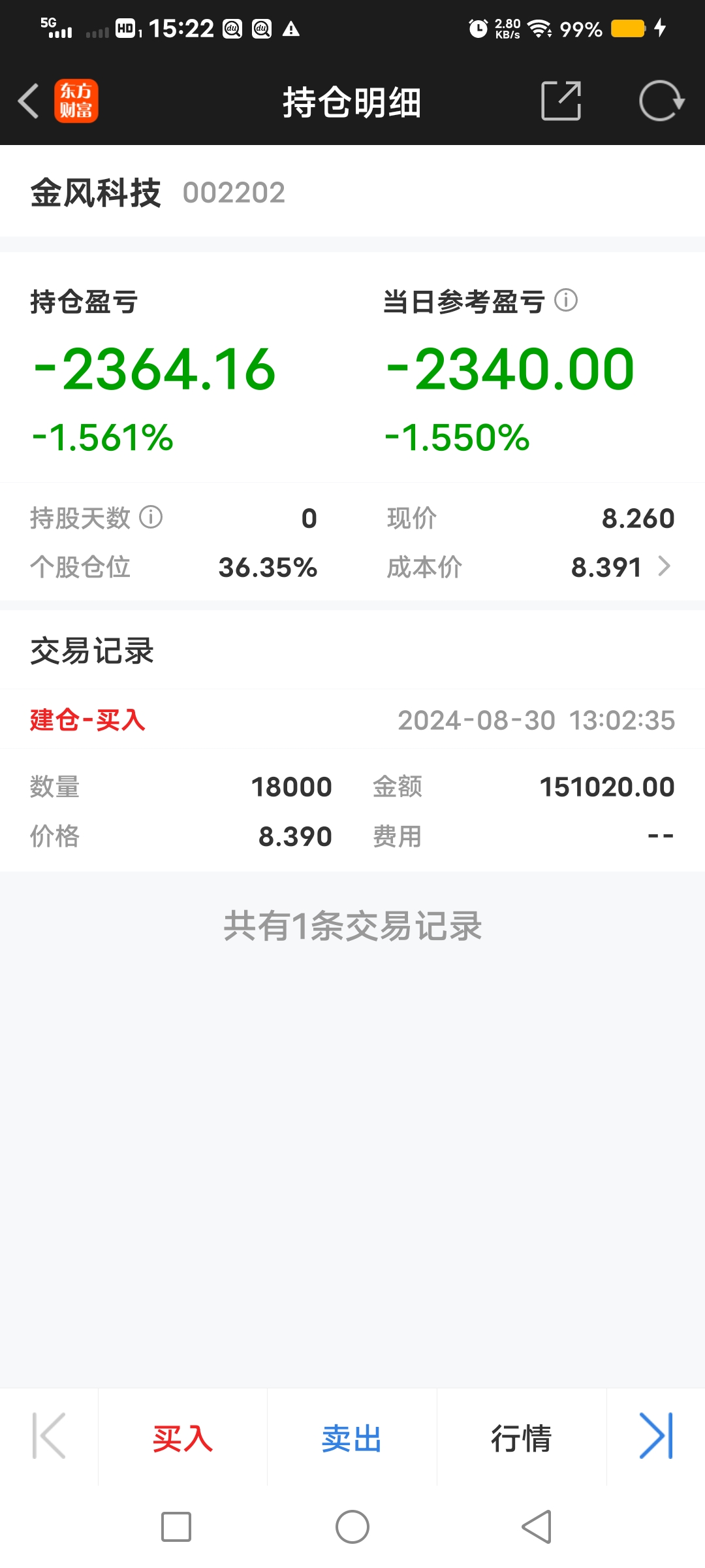 【ETF观察】3月4日宽基指数ETF净流入48.27亿元