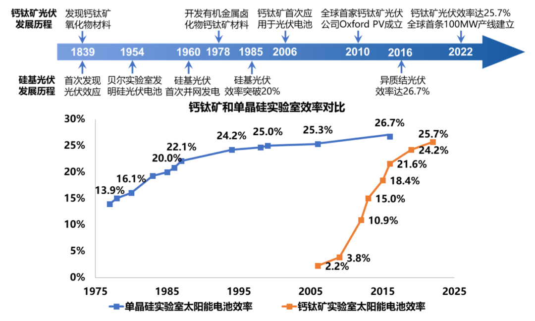 全国人大代表、金晶科技董事长王刚:构建三维支撑体系 促进钙钛矿光伏技术产业化突破