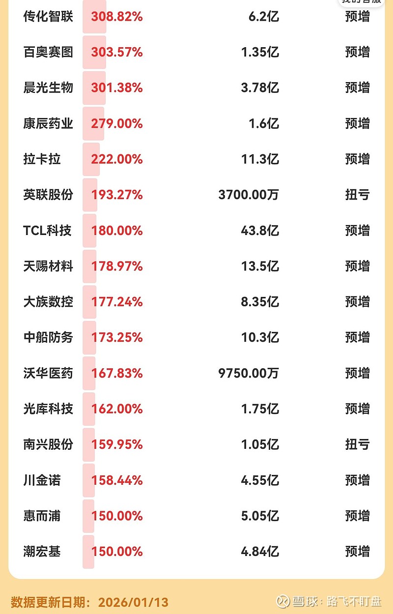 佰维存储成交额超150亿元