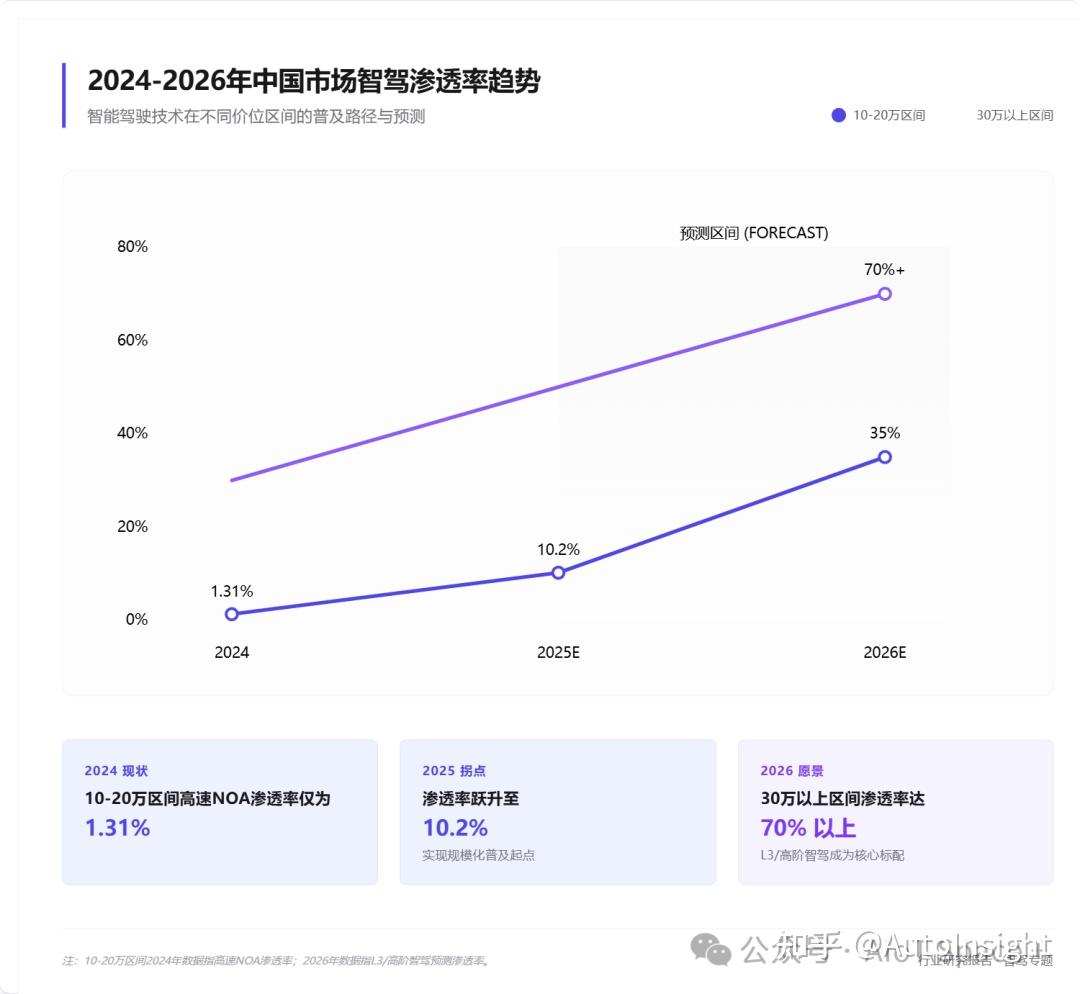 机构：智能体Token消耗年均增超30倍 中国企业智能体规模进入爆发期