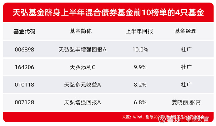 一流的公募固收团队是如何打造的?