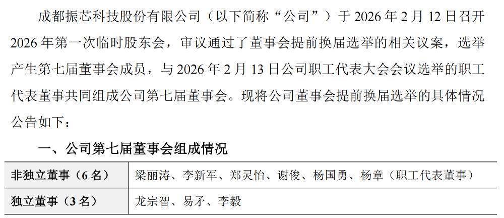 振芯科技：董事会秘书兼副总经理陈思莉辞职