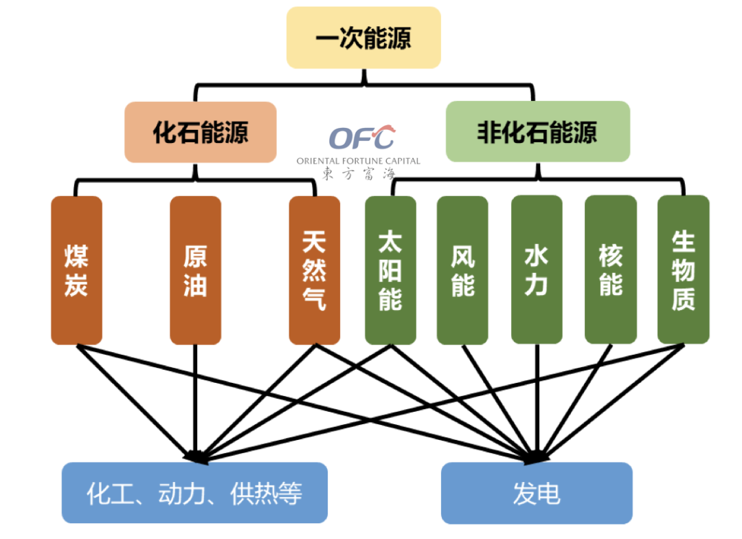 全国人大代表王刚：建议加大“两重”政策对钙钛矿光伏的支持力度