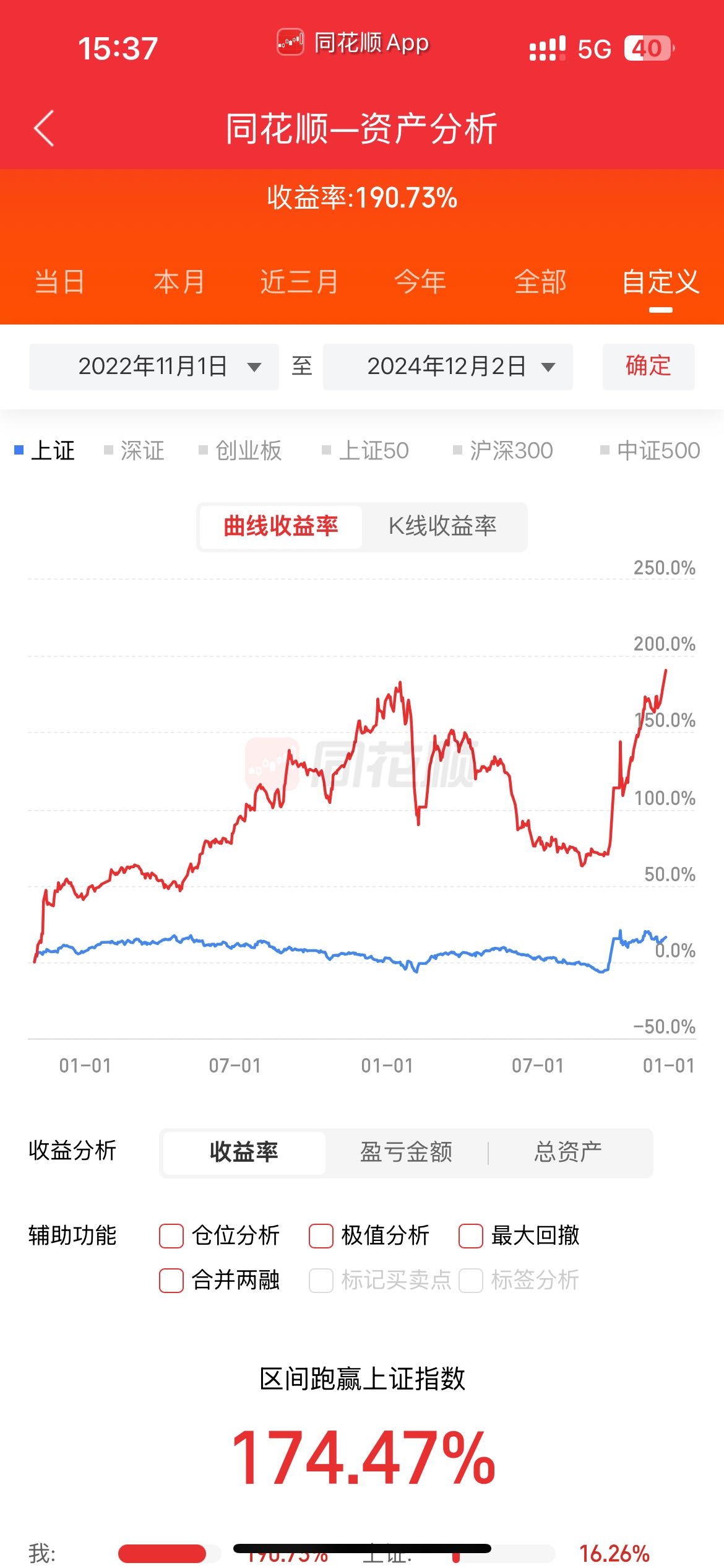 今日沪指涨0.25% 农林牧渔行业涨幅最大