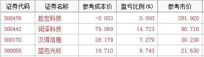 天禄科技盘中创历史新高