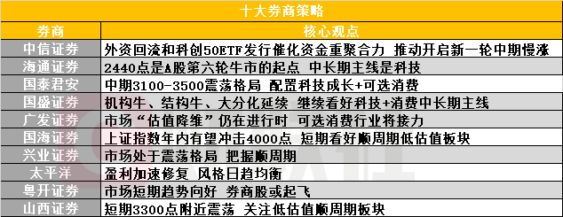 中信证券:继续看好存储需求超预期 预计行业供不应求将持续至2027年上半年
