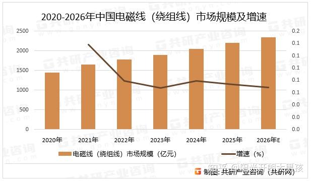 宏远股份获得发明专利授权：“一种电磁线用的绝缘层及其制备工艺”
