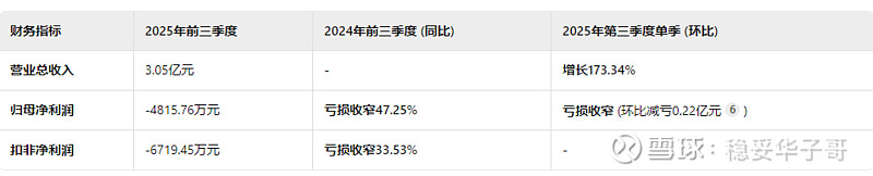 呷哺呷哺集团发布2025年财务预告：全年营收约38亿元，亏损同比收窄