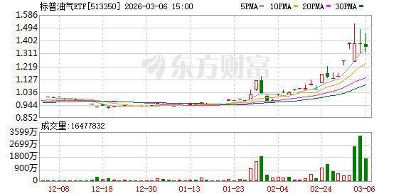 深交所:本周对近期股价异常波动的“豫能控股”进行重点监控