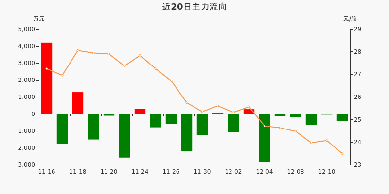国金证券：完成“25国金01”公司债券年度付息 总额2140万元