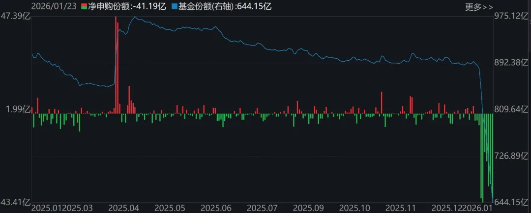 【ETF观察】3月6日宽基指数ETF净流入22.64亿元