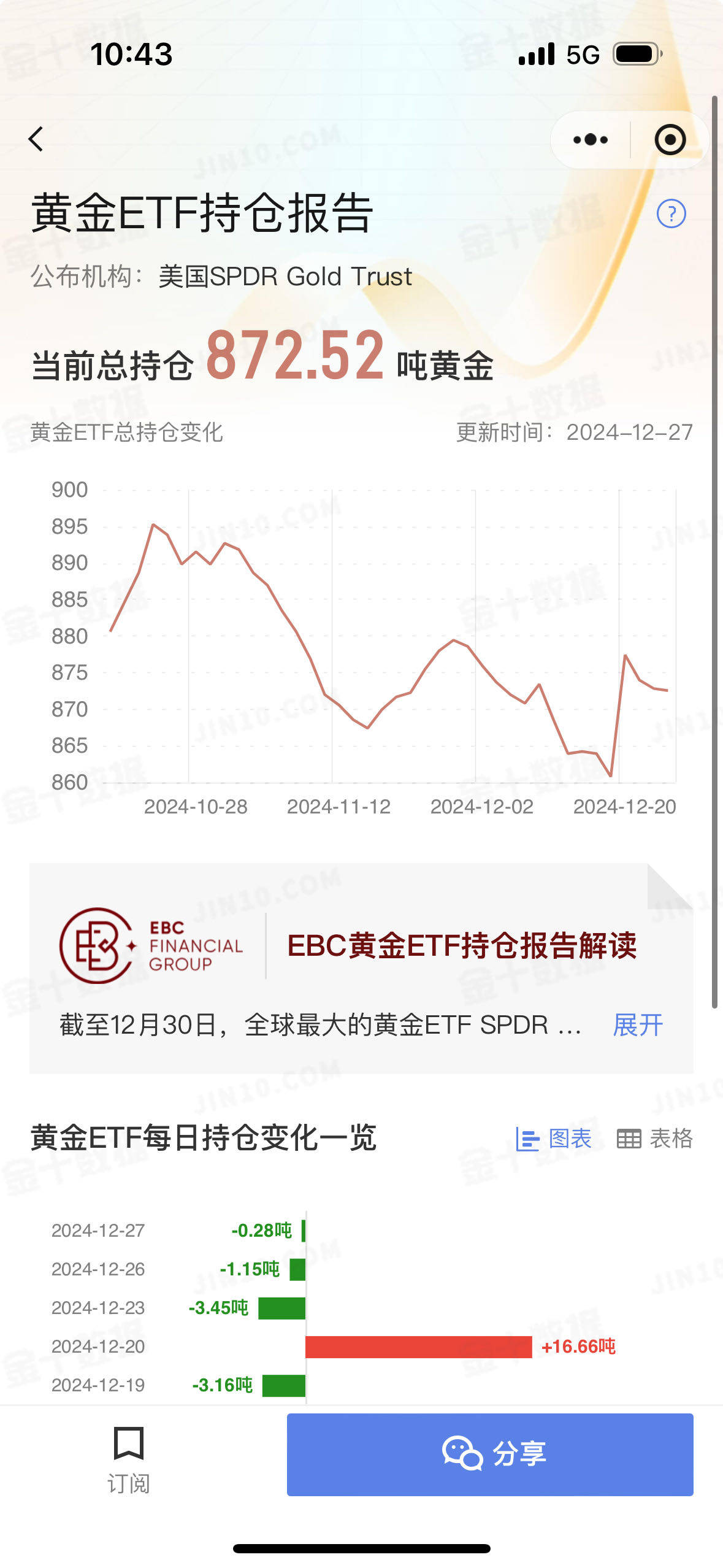 【ETF观察】3月6日宽基指数ETF净流入22.64亿元
