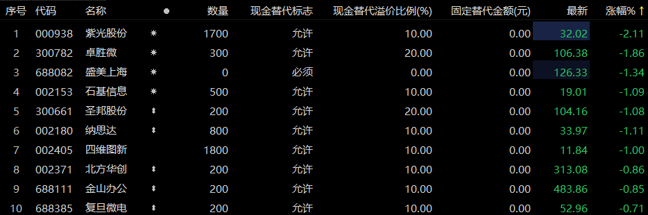 盛美上海上演“左手募资、右手减持”,业绩增长减速,支柱业务量增价跌
