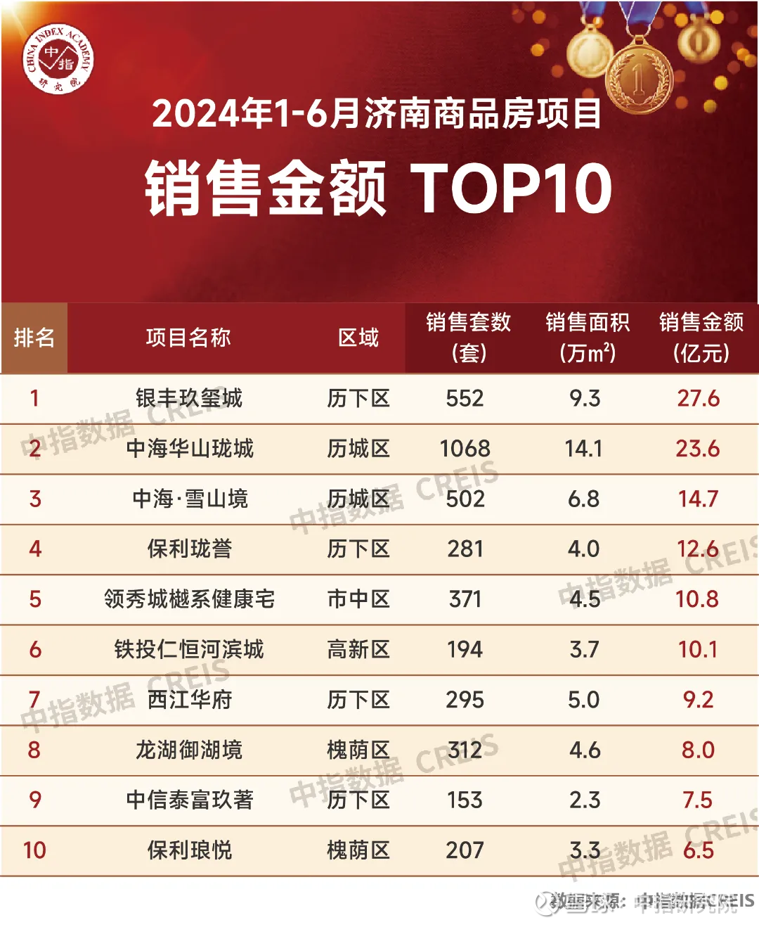 “春节以来我们大部分项目的销售业绩都翻倍了”,购房者心态开始趋稳⋯⋯北京楼市热度回归