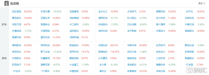美利云龙虎榜数据（3月9日）
