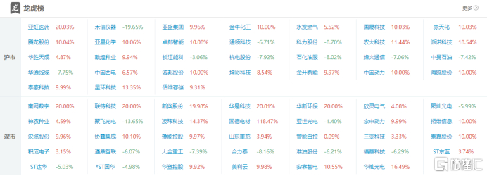 美利云龙虎榜数据（3月9日）