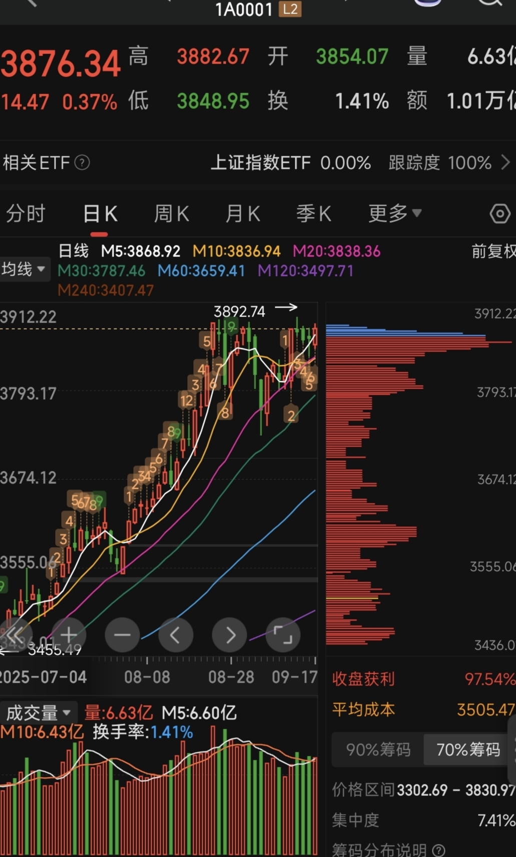 债券进入逢涨止盈窗口,PPI转正指日可待,油价或快速冲上120美元! | 债市日报03.09