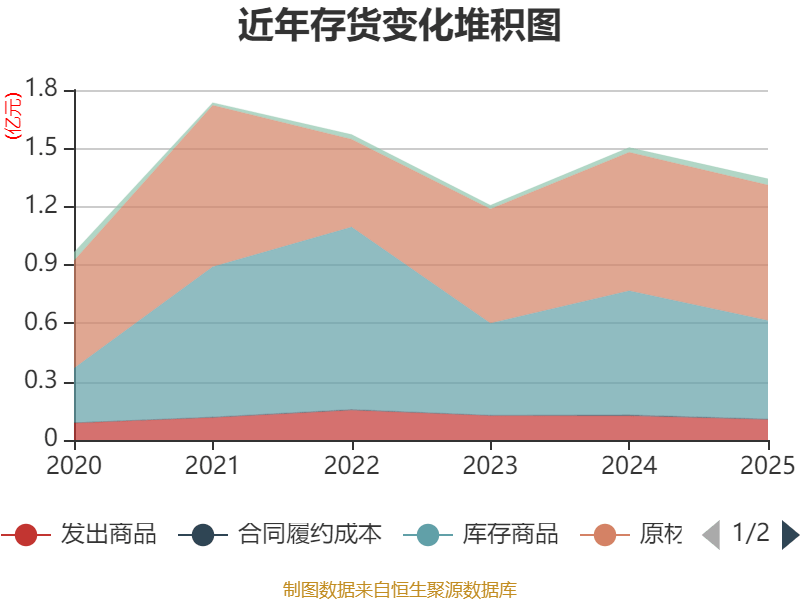 同花顺：2025年净利润同比增长75.79% 拟10转4股派51元