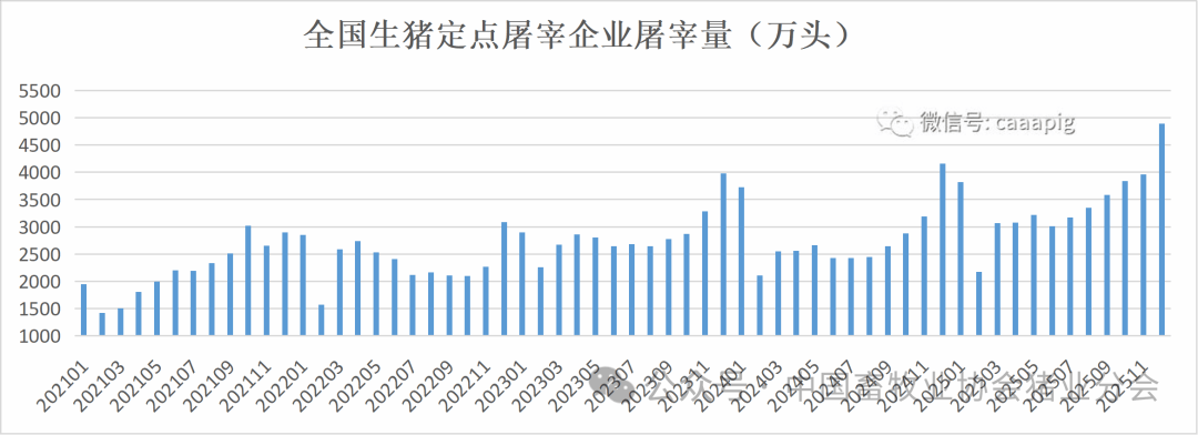 正邦科技:2月生猪销售收入同比上升19.64%