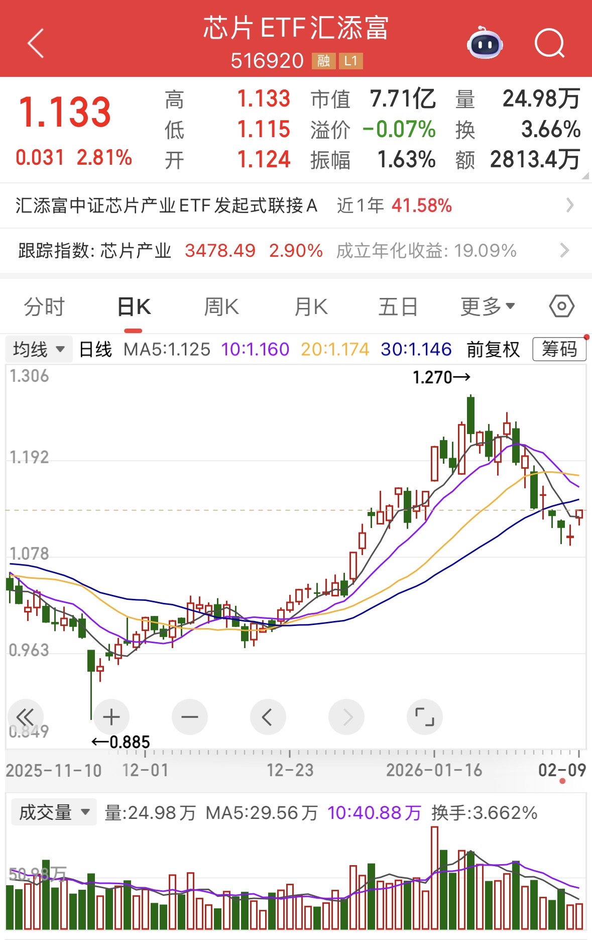 沪市红利类ETF近3年年化收益率超11% 长期配置价值凸显