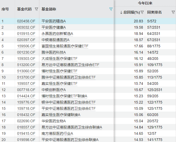 生物医药板块被列为“新兴支柱产业”提振，关注科创创新药ETF国泰（589720）